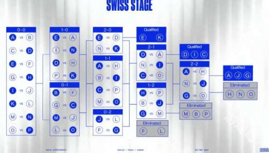 英雄联盟S14全球总决赛赛程