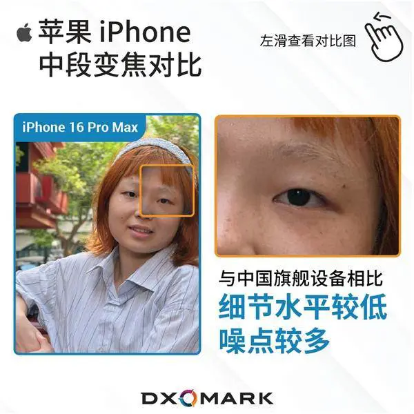 iPhone 16 Pro Max长焦拍照被比下去了？华为小米成赢家！