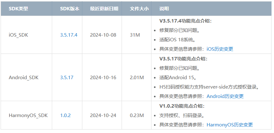 腾讯QQ携手鸿蒙，纯血原生SDK发布：授权扫码登录功能全新上线