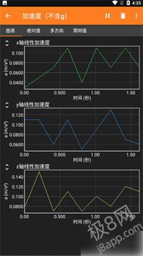 phyphox安卓中文版