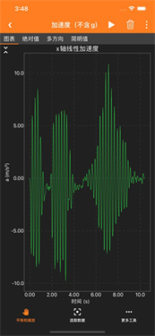 phyphox