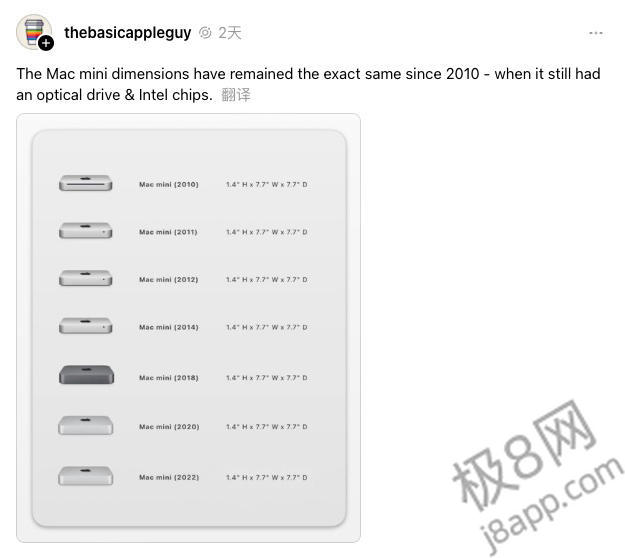 多年来，Mac mini 一直维持同样的尺寸大小