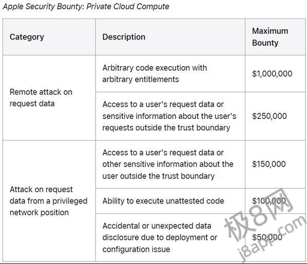 苹果悬赏百万美元寻找安全漏洞