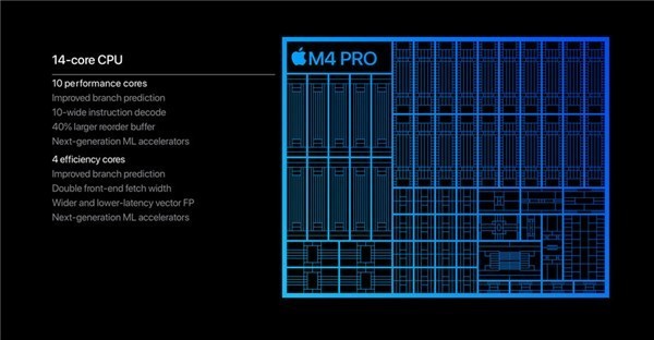 苹果M4 Pro跑分太炸裂，吊打M3 Max和M2 Ultra