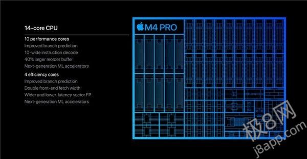 苹果M4 Pro跑分太炸裂，吊打M3 Max和M2 Ultra