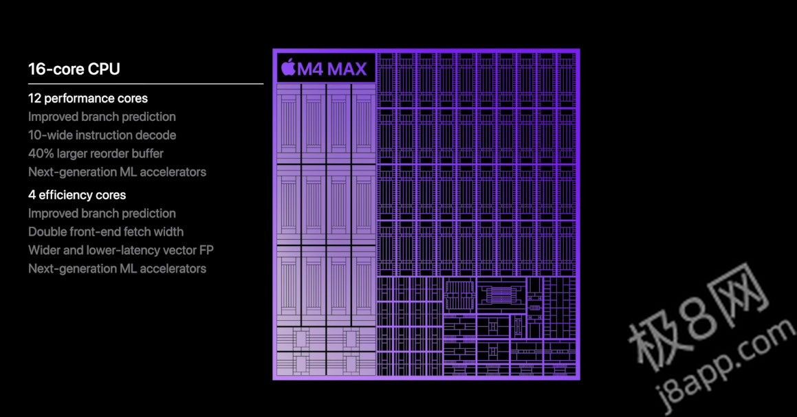 地表最强笔记本芯片？苹果M4 Max凭什么？