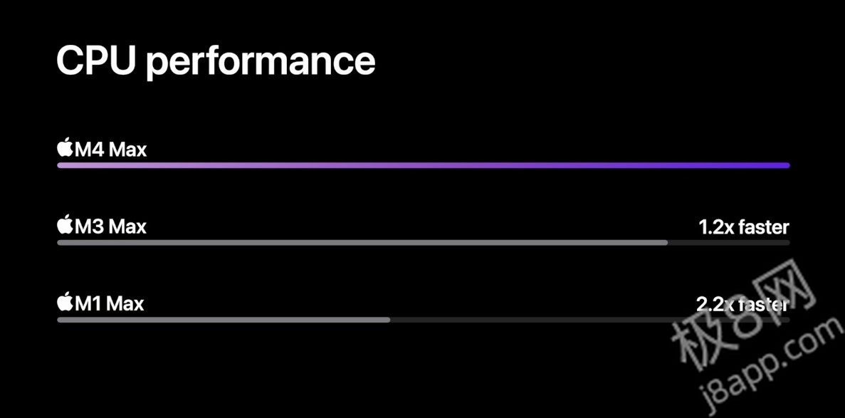 地表最强笔记本芯片？苹果M4 Max凭什么？