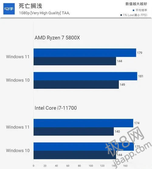 微软宣布Win10将退休