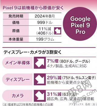 Pixel 9 Pro物料成本