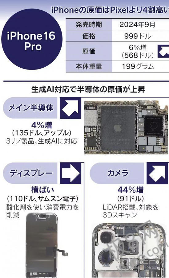 iPhone 16 Pro物料成本