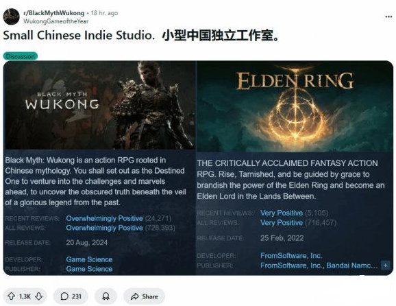 黑神话：悟空评论数超艾尔登法环，中国独立游戏工作室惊艳全球