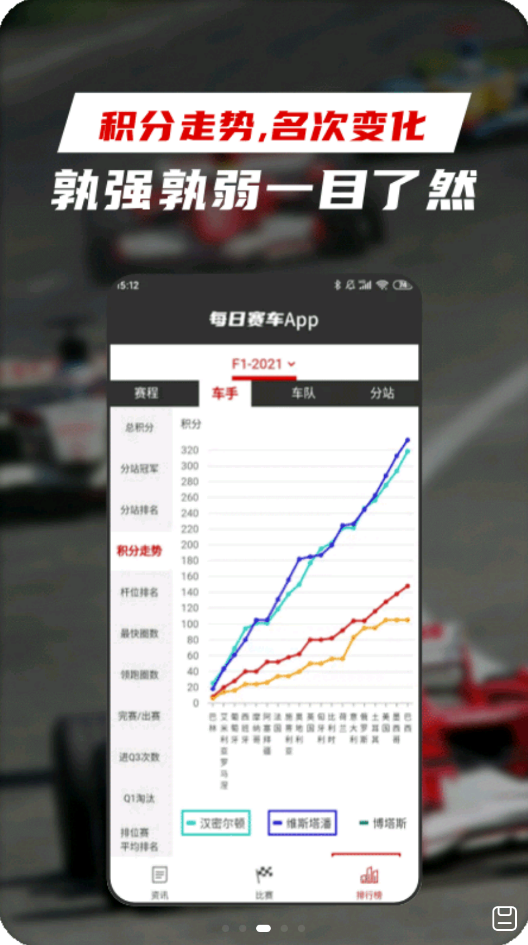 每日赛车手机版