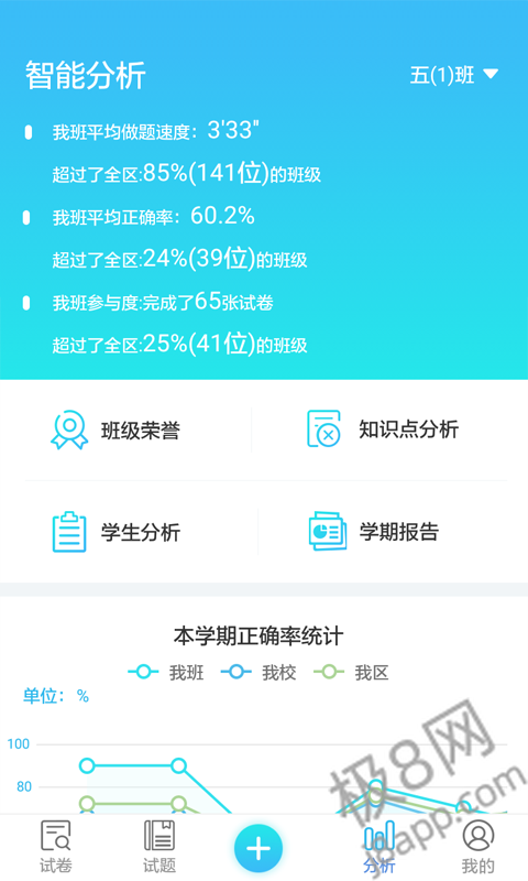 专课专练教师端