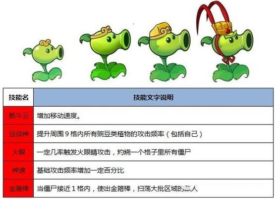 植物大战僵尸西游版