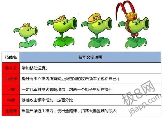 植物大战僵尸西游版