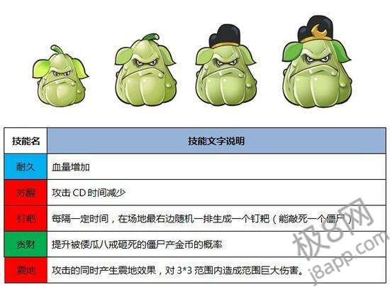 植物大战僵尸西游版