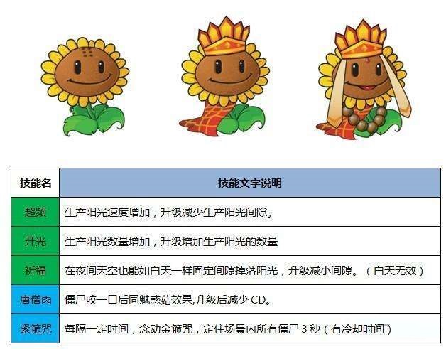 植物大战僵尸西游版