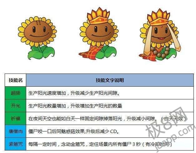 植物大战僵尸西游版