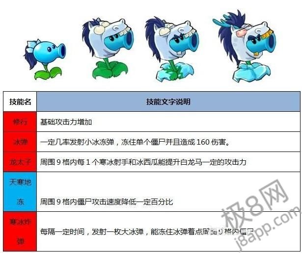 植物大战僵尸西游版