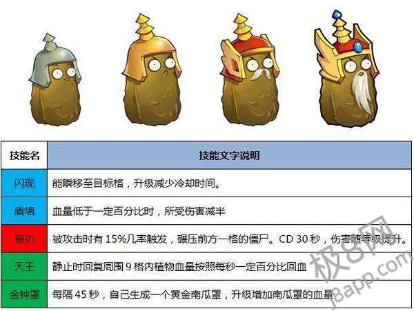 植物大战僵尸西游版