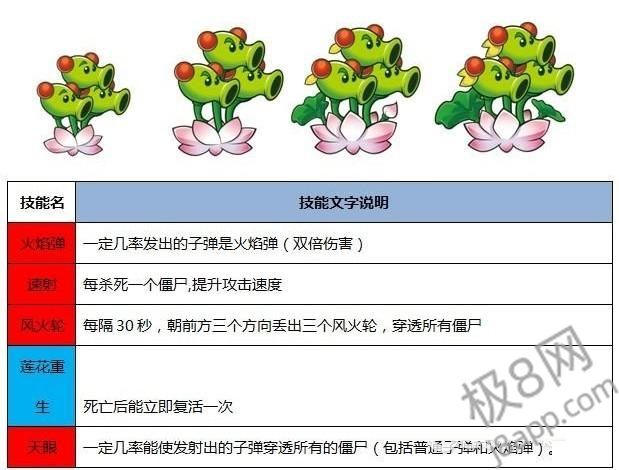 植物大战僵尸西游版