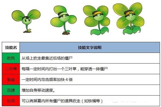 植物大战僵尸西游版