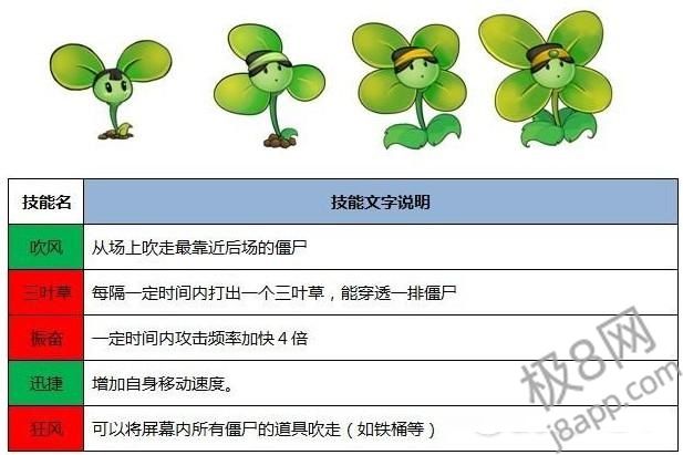 植物大战僵尸西游版