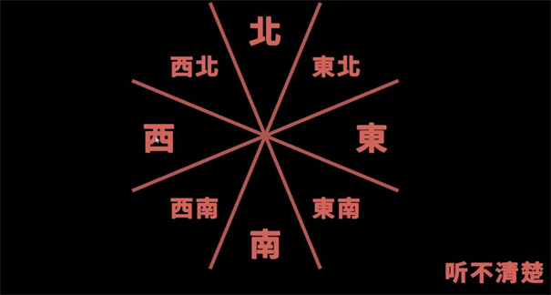听声辨位