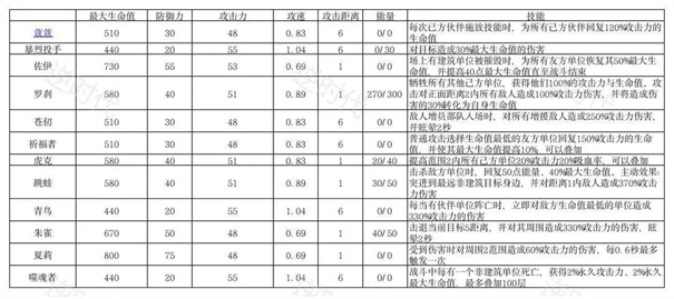 掷在四方