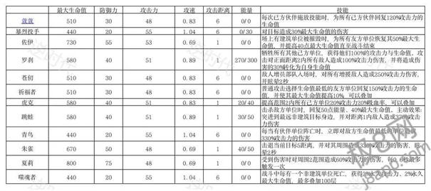 掷在四方