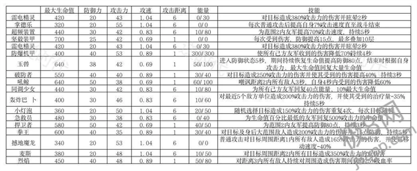 掷在四方手机版