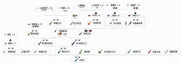 泰拉瑞亚手机版