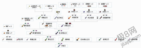 泰拉瑞亚手机版