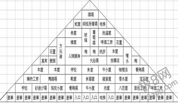 金字塔王国物语