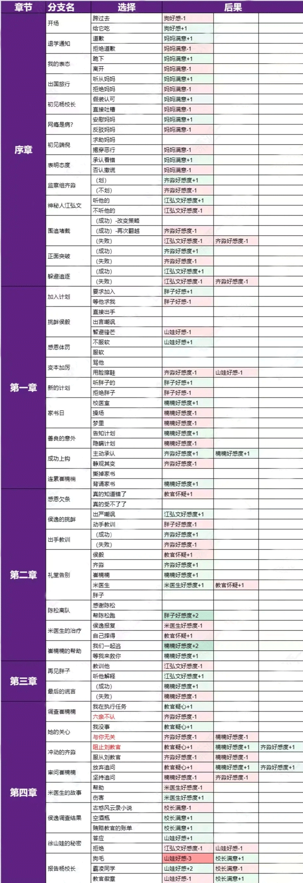 飞越13号房免费版
