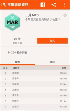 Strava下载v363.10