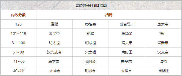 皇帝成长计划2安卓版