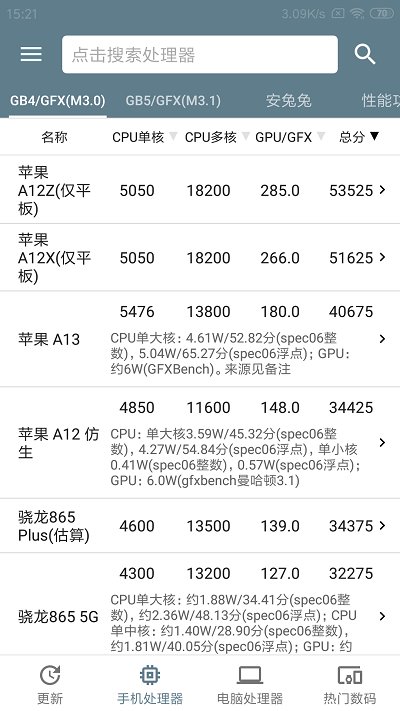 手机性能排行2024