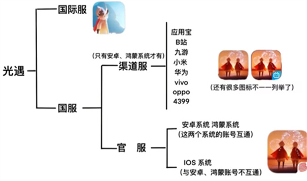 光遇国际服
