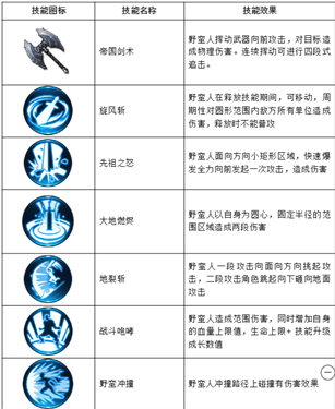 不朽觉醒