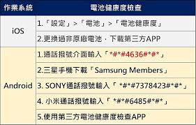 红米手机如何查看电池健康度，一键获取电池状态排名技巧