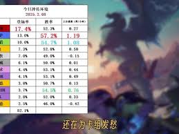 炉石传说2025：盗贼核心系列卡牌重大改动概览