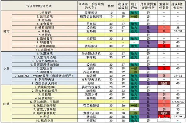 烹饪发烧友正版