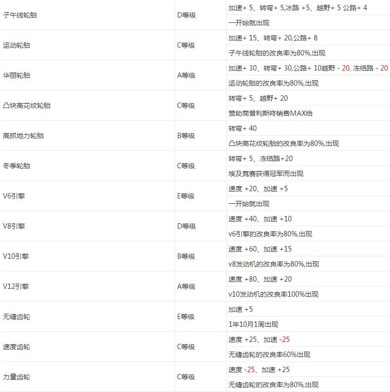 冲刺赛车物语2内置菜单版