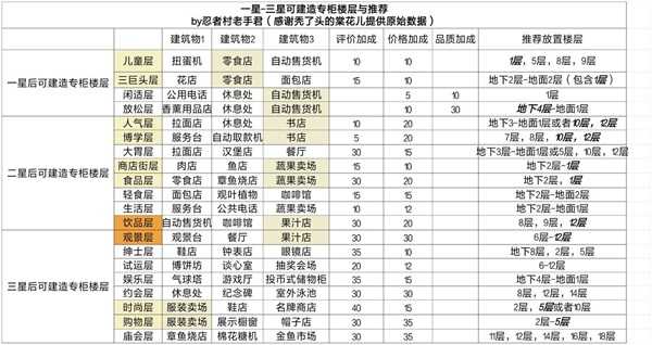 百货商场物语2汉化版