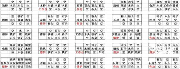 打造世界国际服