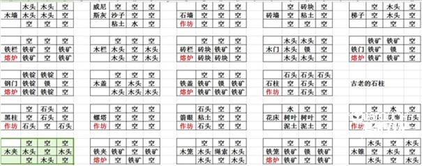打造世界国际服