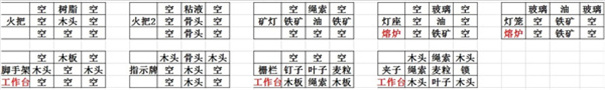 打造世界国际服