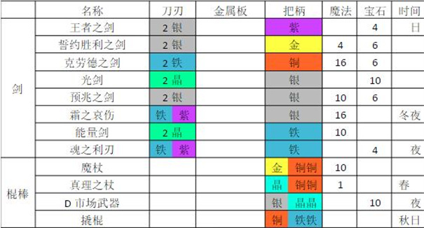 铁匠日记2