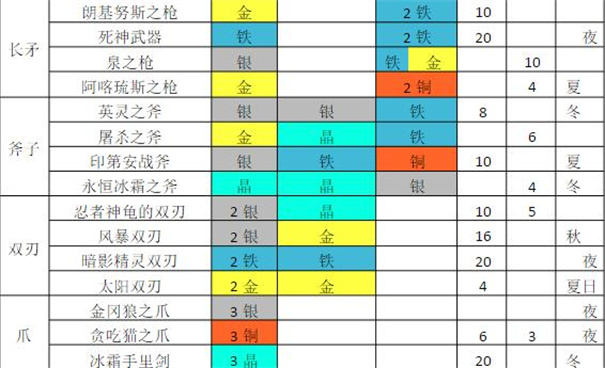铁匠日记2